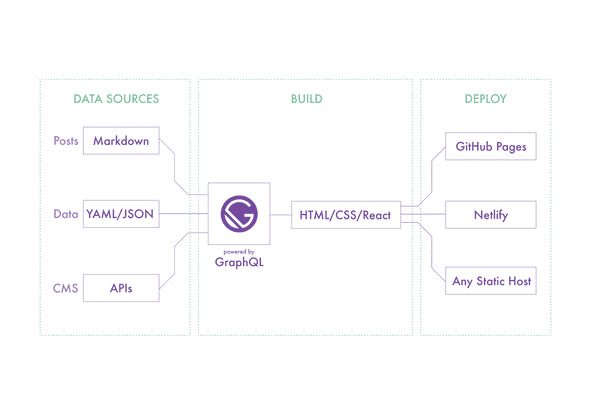 gatsby architecture